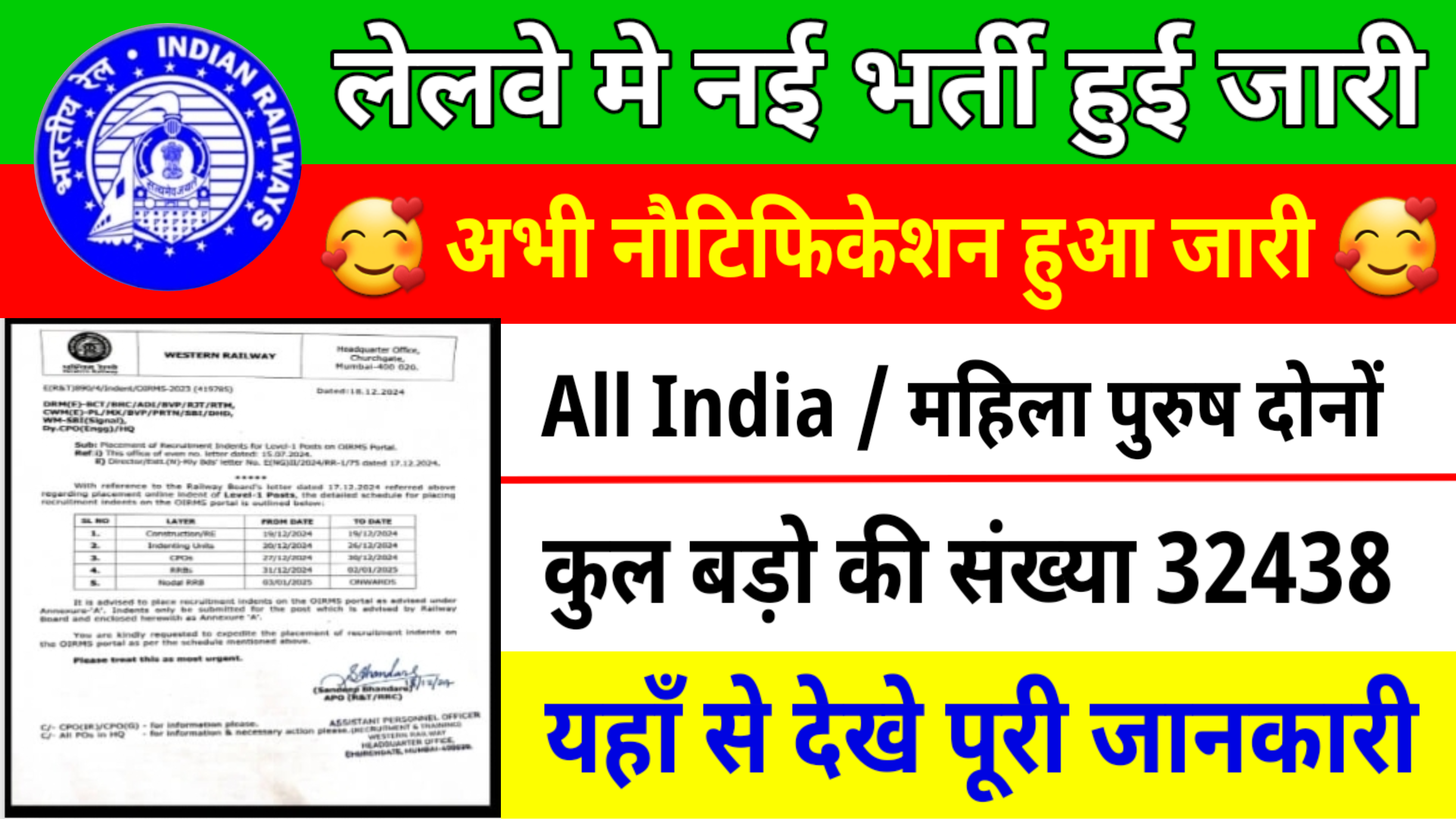 Railway Group D New Vacancy: रेलवे में ग्रुप D मे कुल 32438 पदों पे बम्फर भर्ती का नोटिफिकेशन हो गया जारी